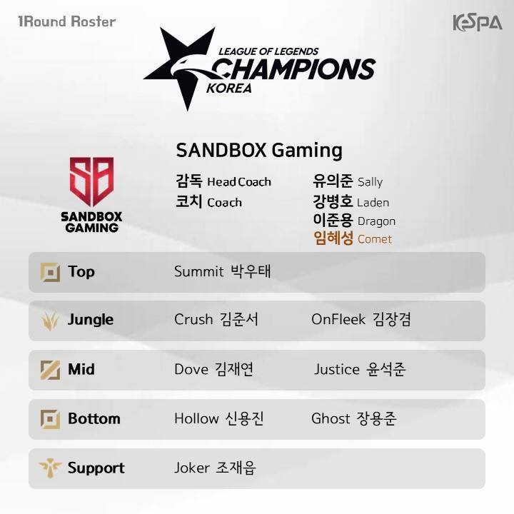 Danh sách đội hình các đội tham dự LCK mùa hè 2019